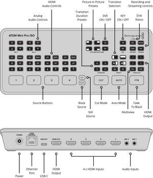 ATEM Mini Pro ISO rear panel connections - 4 HDMI in, HDMI out, USB-C, Ethernet | Stocked in AU