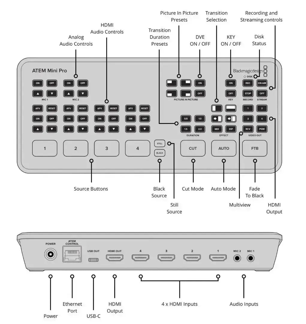 Blackmagic Design ATEM Mini PRO HDMI Live Stream Switcher