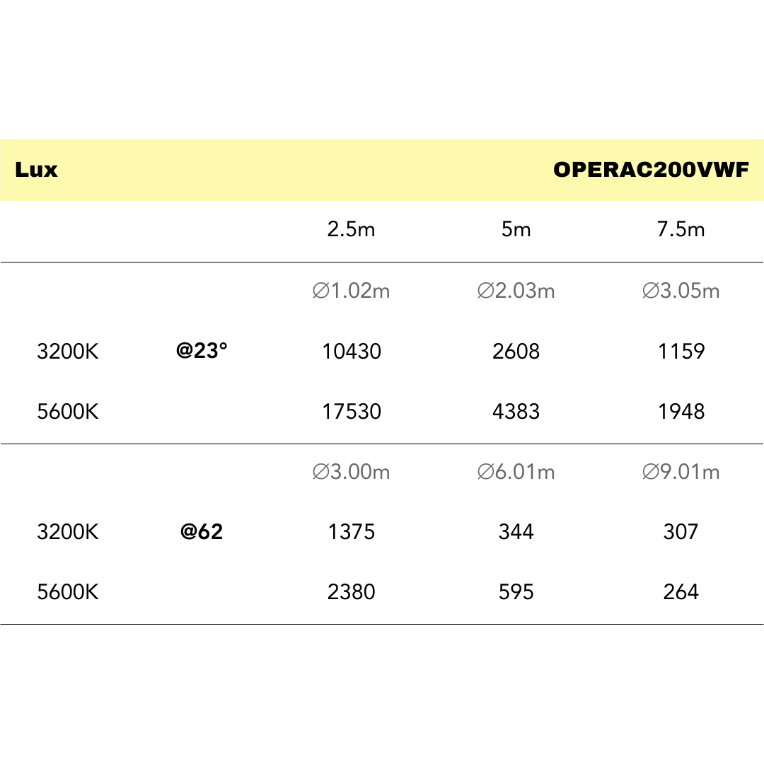 OPERAC200VWF - Compact Fresnel Engine with 200W COB Variable White LED at MSMAV