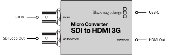 Blackmagic Micro Converter SDI to HDMI 3G connection diagram - SDI in, SDI loop out, HDMI out | Stocked in AU